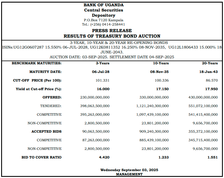 Bank of Uganda Treasury Bond Auction Result September 2025